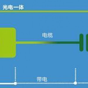 塑料光纖亮相智博會 玩手游不再當豬隊友