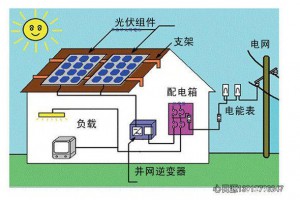 光伏照明很節能？那是你不知道它，節能更環保！